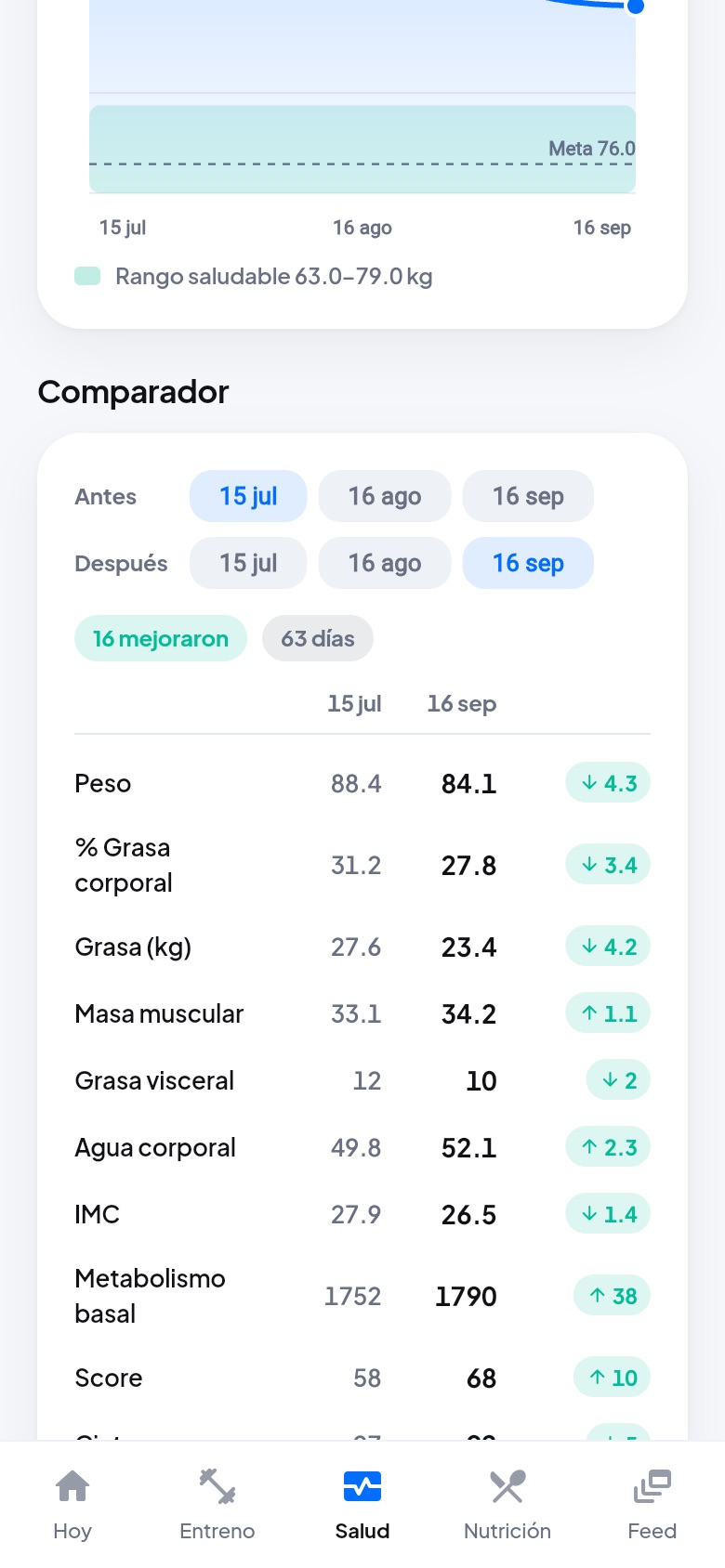 Comparador de progreso del cliente (datos de ejemplo)